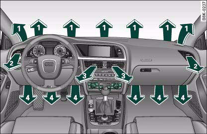 Fig. 120 Dashboard: Location of air outlets