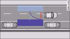 Fig. 157 Viewed from above: Parking next to a wall
