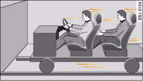 Fig. 167 Passengers of a vehicle which is headed for a brick wall. They are