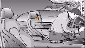 Fig. 169 A driver not wearing a seat belt can be thrown forwards