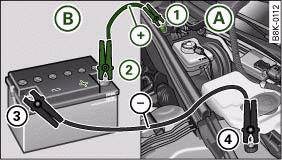 Jumpstarting with the battery of another vehicle: A – Discharged battery, B – Boosting