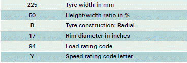 The manufacturing date is also indicated on the tyre sidewall (possibly only