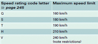 In Germany vehicles capable of exceeding these speeds must have an appropriate