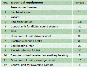 Fuse list