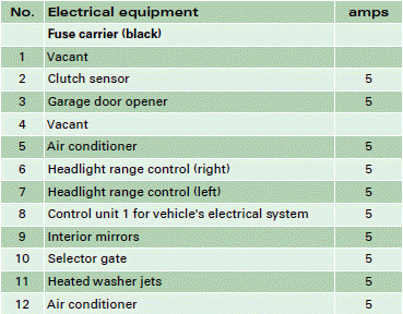 Fuse list