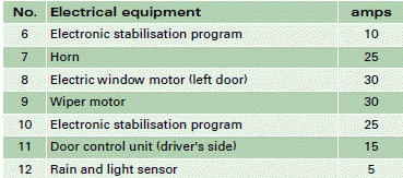 Fuse list