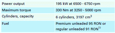 Performance figures