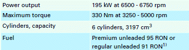 Performance figures