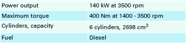 Performance figures