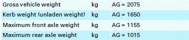 Maximum trailer weights 1)