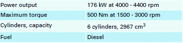 Performance figures