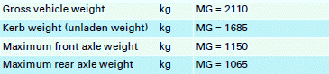 Maximum trailer weights 1)