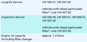 MG = manual gearbox