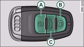 Remote control key: Control buttons