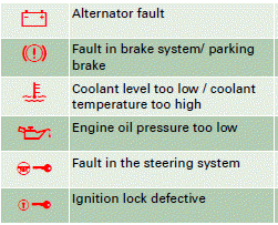 Alternator fault 