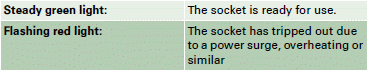 Appliances suitable for connection