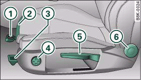 Adjuster controls on driver's seat