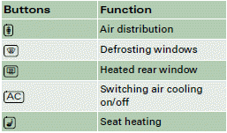 a) The rotary control is also used to adjust the blower speed, air distribution