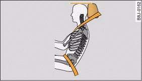 Correctly adjusted head restraint (seen from the side)