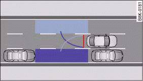 Viewed from above: Parking mode 2