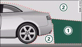 Side view: 1 : Area covered by the reversing camera; 2 : area NOT covered by the