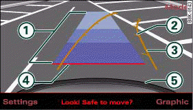 MMI display: Driving into the parking space with the correct steering angle