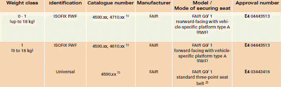 1) manufacturer details: