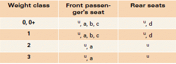 u universally compatible