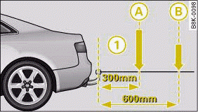 Load distribution of equipment and accessories