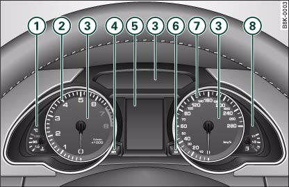 Fig. 2 Overview of instrument cluster