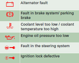 Alternator fault