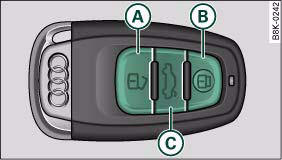 Fig. 36 Remote control key: Control buttons