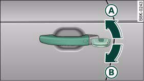 Fig. 38 Lock on driver's door