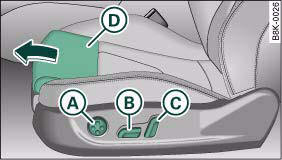 Fig. 71 Front seat: Adjuster controls
