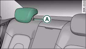 Fig. 77 Rear seats: Head restraint