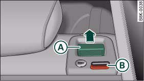 Fig. 87 Release handle on backrest