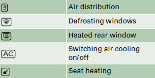 a) The rotary control is also used to adjust the blower speed, air