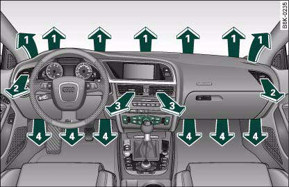 Fig. 110 Dashboard: Location of air outlets