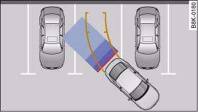 Fig. 145 Viewed from above: Parking mode 1