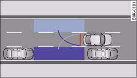 Fig. 146 Viewed from above: Parking mode 2