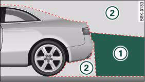Fig. 148 Side view: 1: Area covered by the reversing camera; 2: area NOT