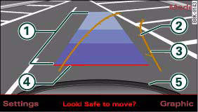 Fig. 149 MMI display: Driving into the parking space with the correct