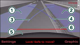 Fig. 151 MMI display: Blue area marking aligned in parking space