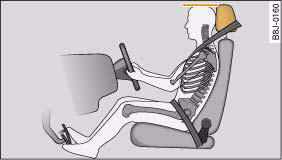 Fig. 163 Correct head restraint position for the driver
