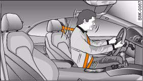 Fig. 166 Driver protected by the properly worn seat belt during a sudden