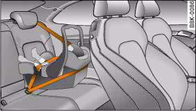 Fig. 186 Child safety seat: Category 0 / 0+