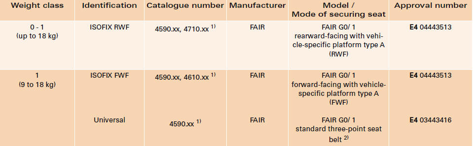 1)manufacturer details: