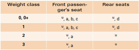 u universally compatible