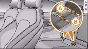 Fig. 191 The ISOFIX child safety seat is pushed into the protective 
