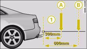 Fig. 194 Load distribution of equipment and accessories